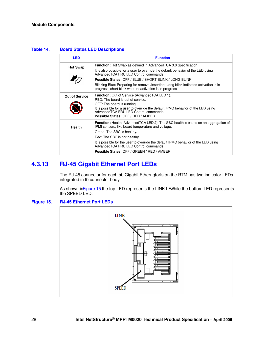 Intel MPRTM0020 manual 13 RJ-45 Gigabit Ethernet Port LEDs, Board Status LED Descriptions, Function 