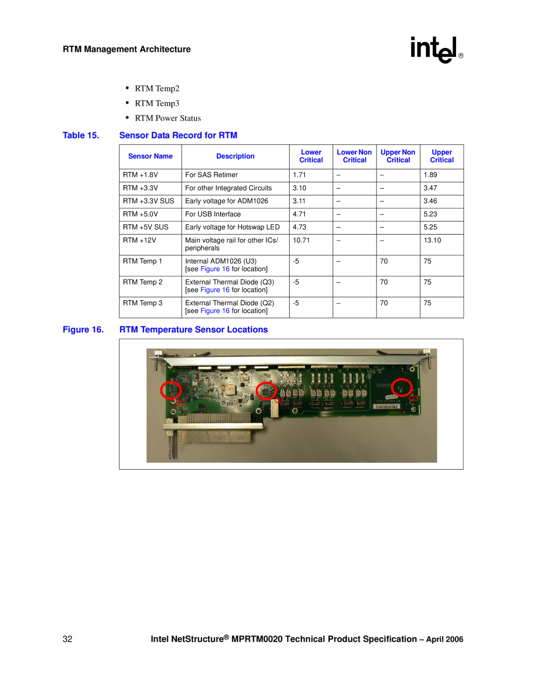 Intel MPRTM0020 manual Sensor Data Record for RTM, RTM Temperature Sensor Locations 