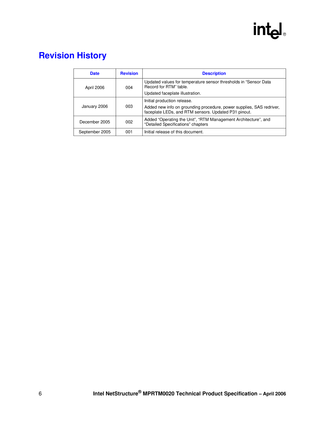 Intel Netstructure MPRTM0020 Rear Transition module manual Revision History, Date Revision Description 