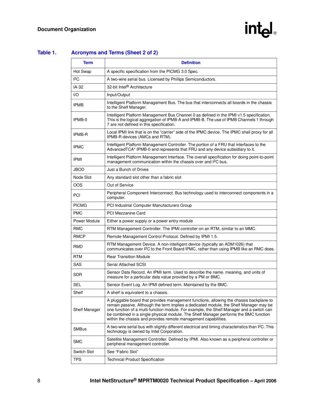 Intel Netstructure MPRTM0020 Rear Transition module manual Acronyms and Terms Sheet 2, I2C 