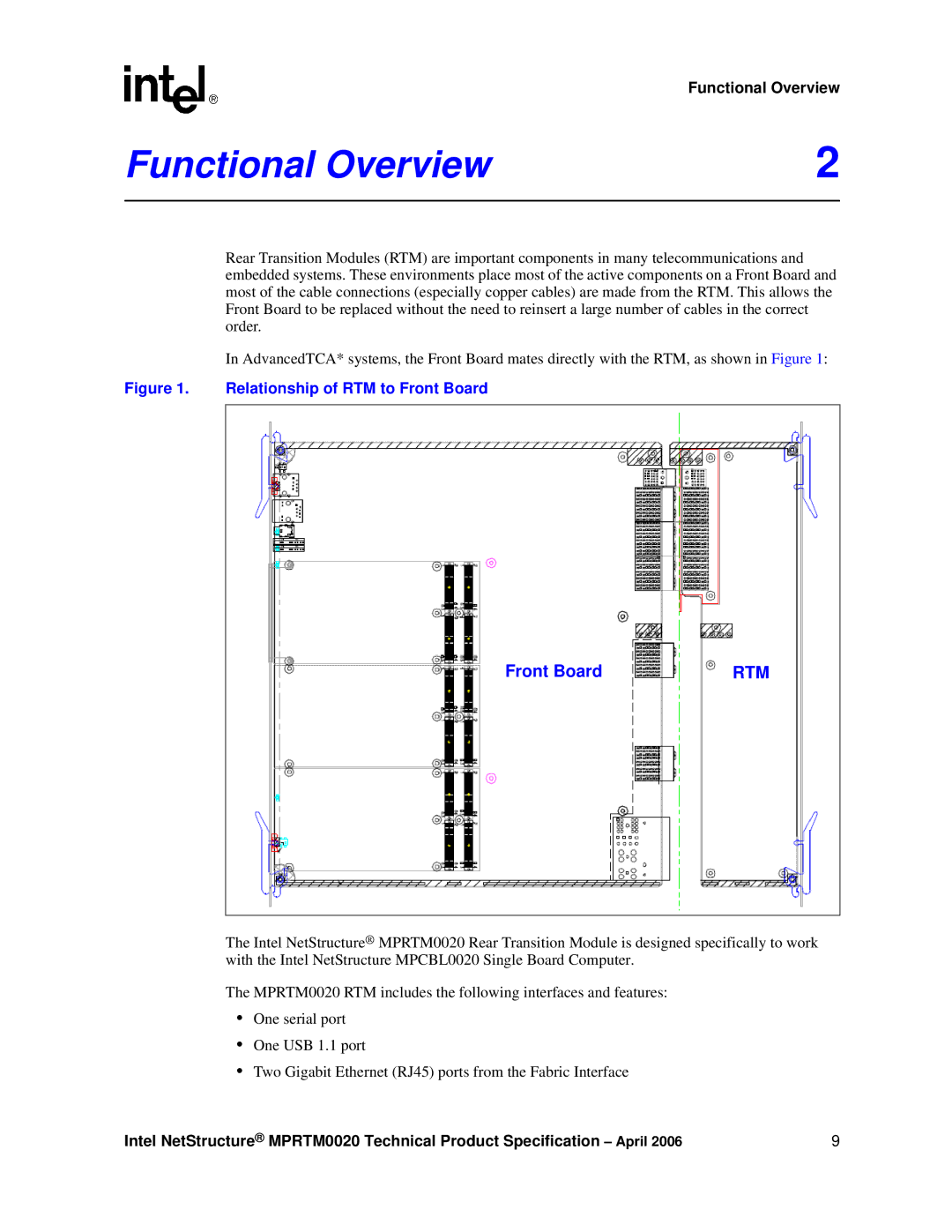 Intel Netstructure MPRTM0020 Rear Transition module manual Functional Overview, Relationship of RTM to Front Board 