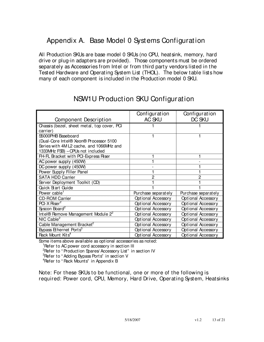 Intel manual Appendix A. Base Model 0 Systems Configuration, NSW1U Production SKU Configuration, Dc Sku 