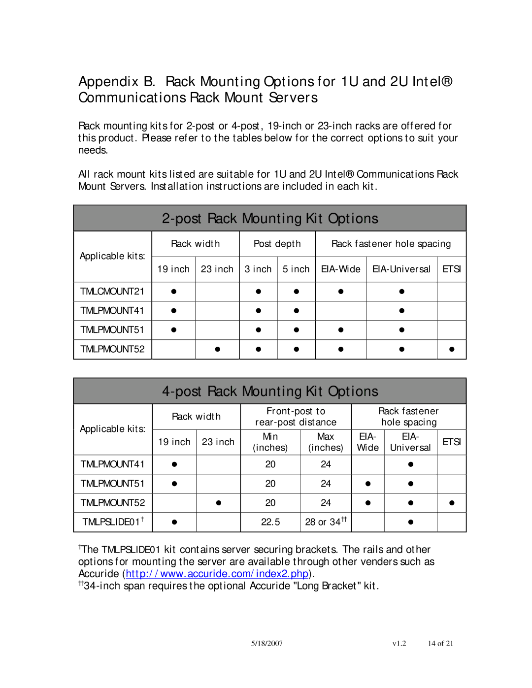 Intel NSW1U manual Post Rack Mounting Kit Options 