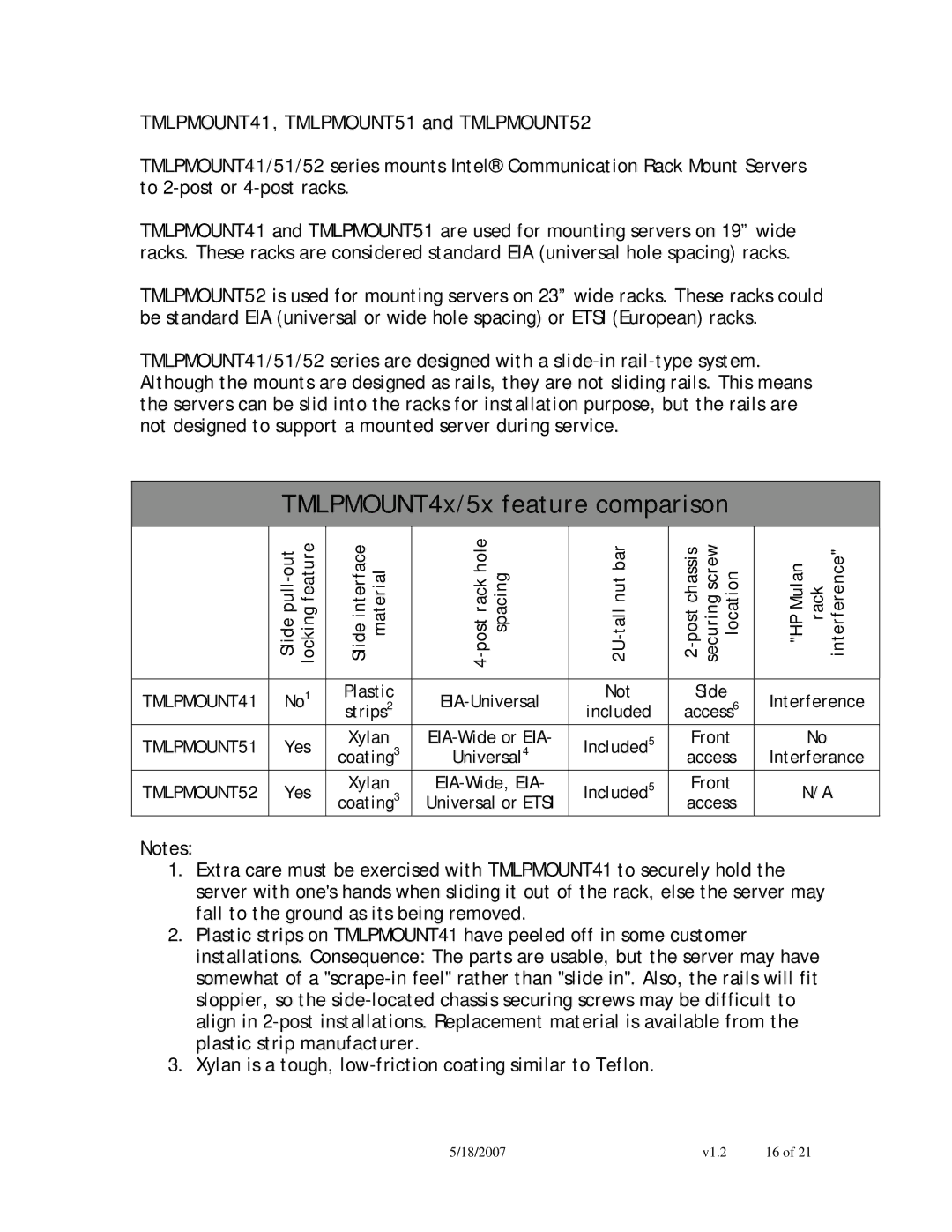 Intel NSW1U manual TMLPMOUNT4x/5x feature comparison, TMLPMOUNT41, TMLPMOUNT51 and TMLPMOUNT52 