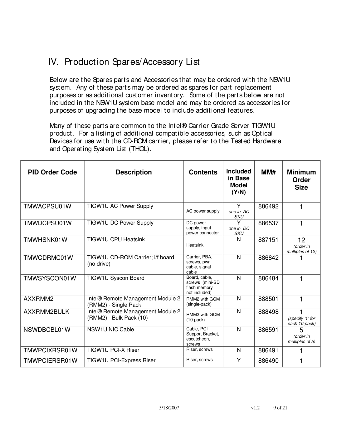 Intel NSW1U manual IV. Production Spares/Accessory List, AXXRMM2BULK 