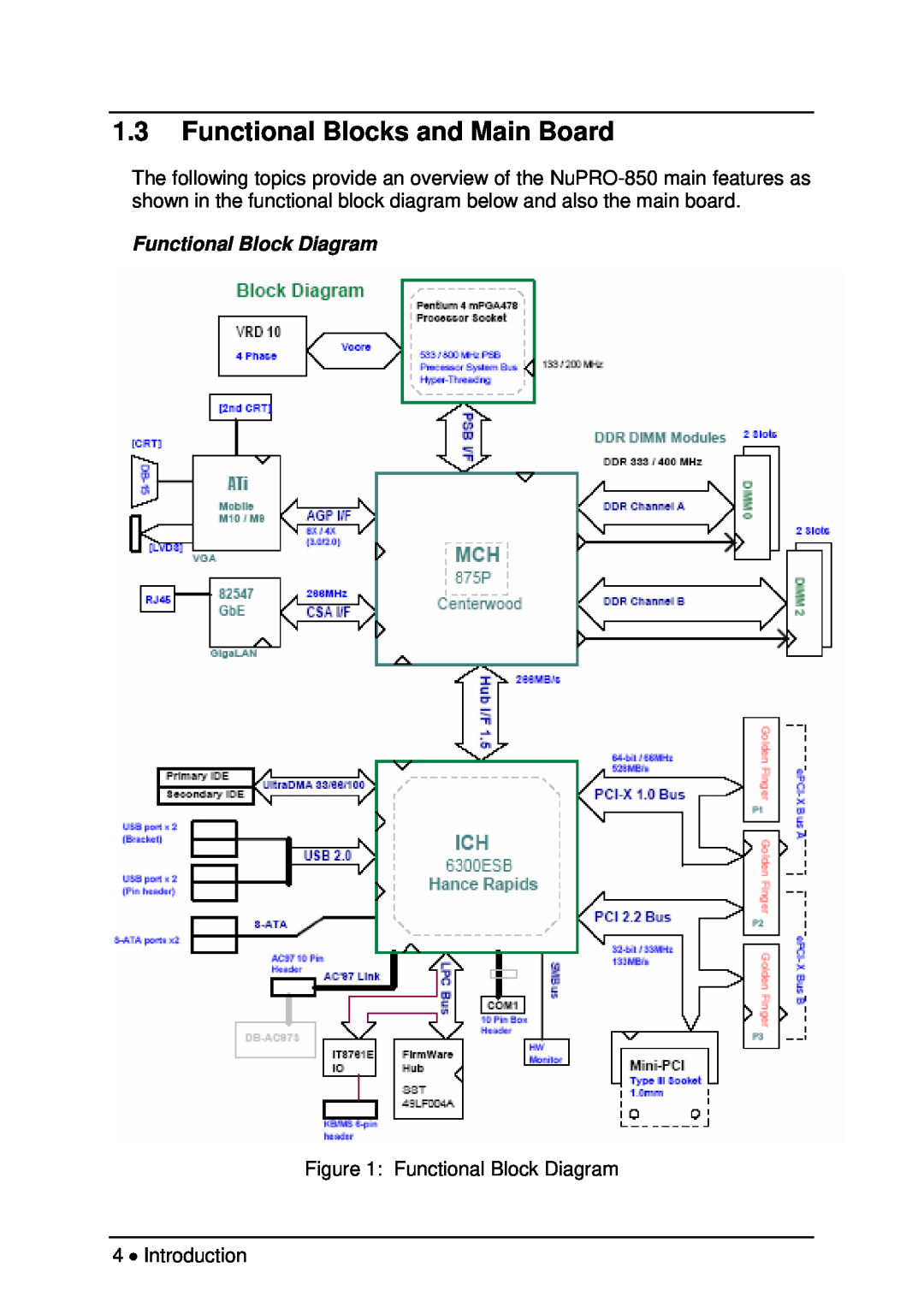 Intel NuPRO-850 user manual Functional Blocks and Main Board, Functional Block Diagram 