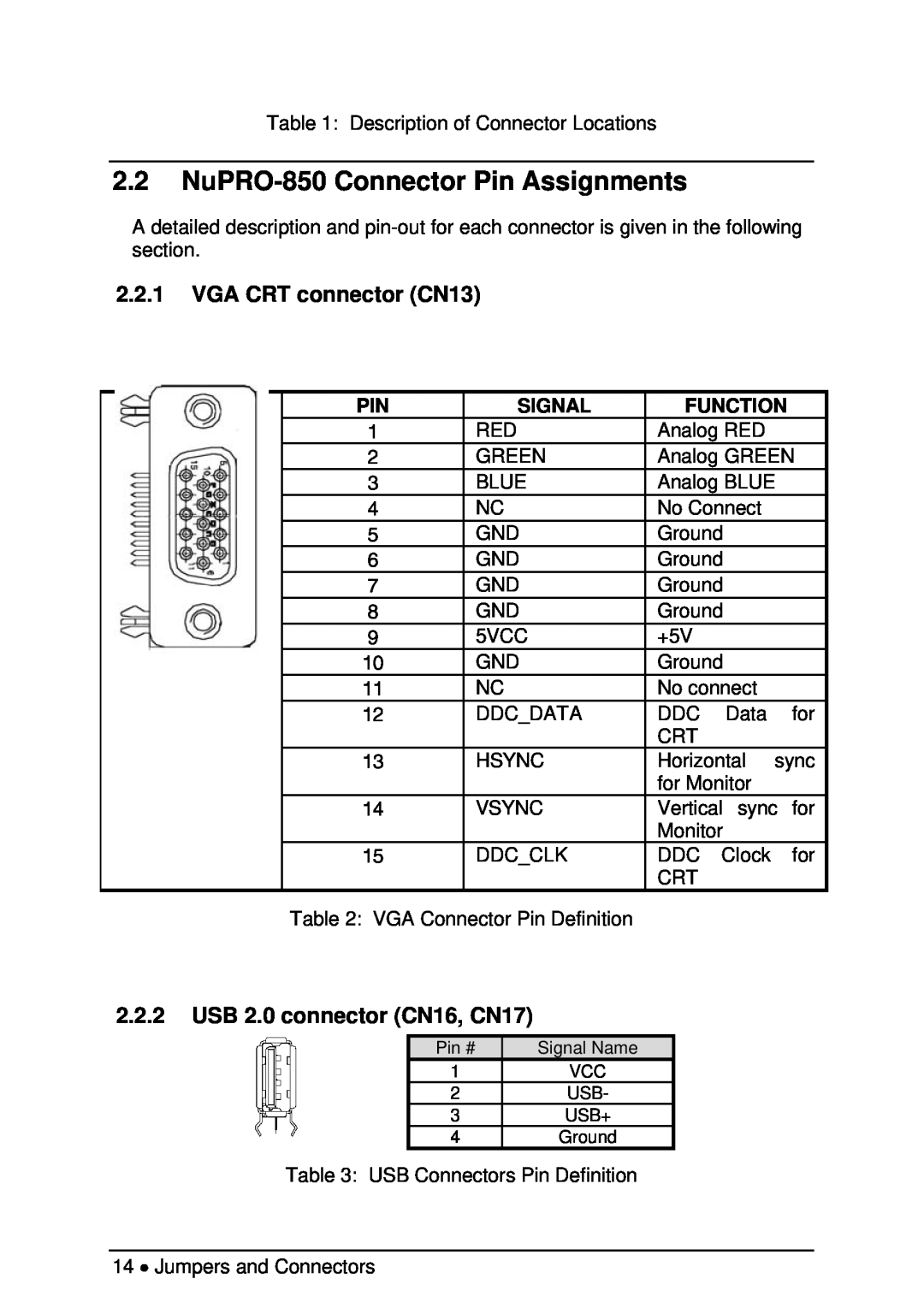 Intel NuPRO-850 Connector Pin Assignments, VGA CRT connector CN13, USB 2.0 connector CN16, CN17, Signal, Function 