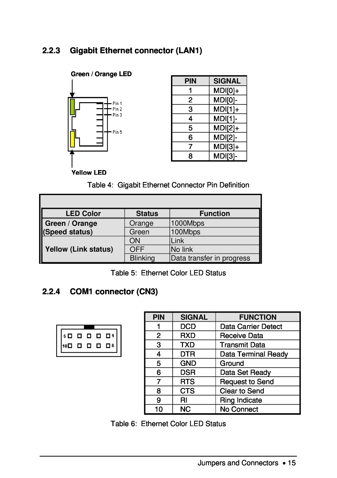 Intel NuPRO-850 Gigabit Ethernet connector LAN1, 2.2.4 COM1 connector CN3, LED Color, Status, Function, Green / Orange 