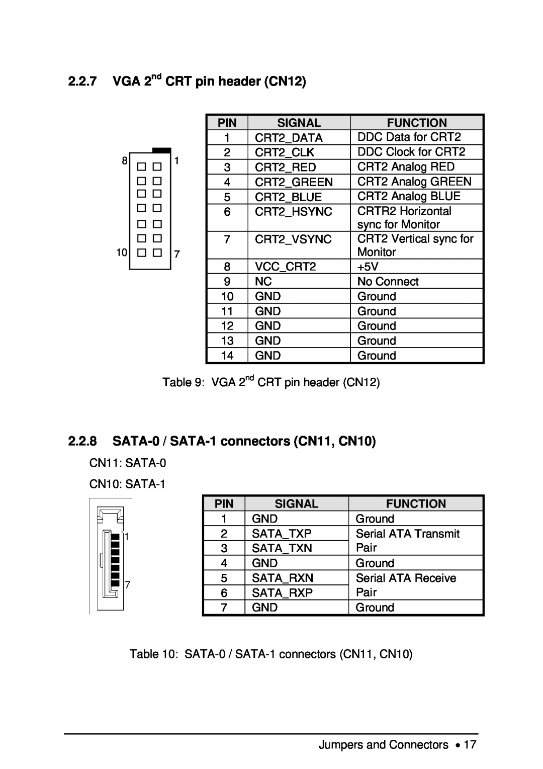 Intel NuPRO-850 user manual VGA 2nd CRT pin header CN12, SATA-0 / SATA-1 connectors CN11, CN10, Signal, Function 