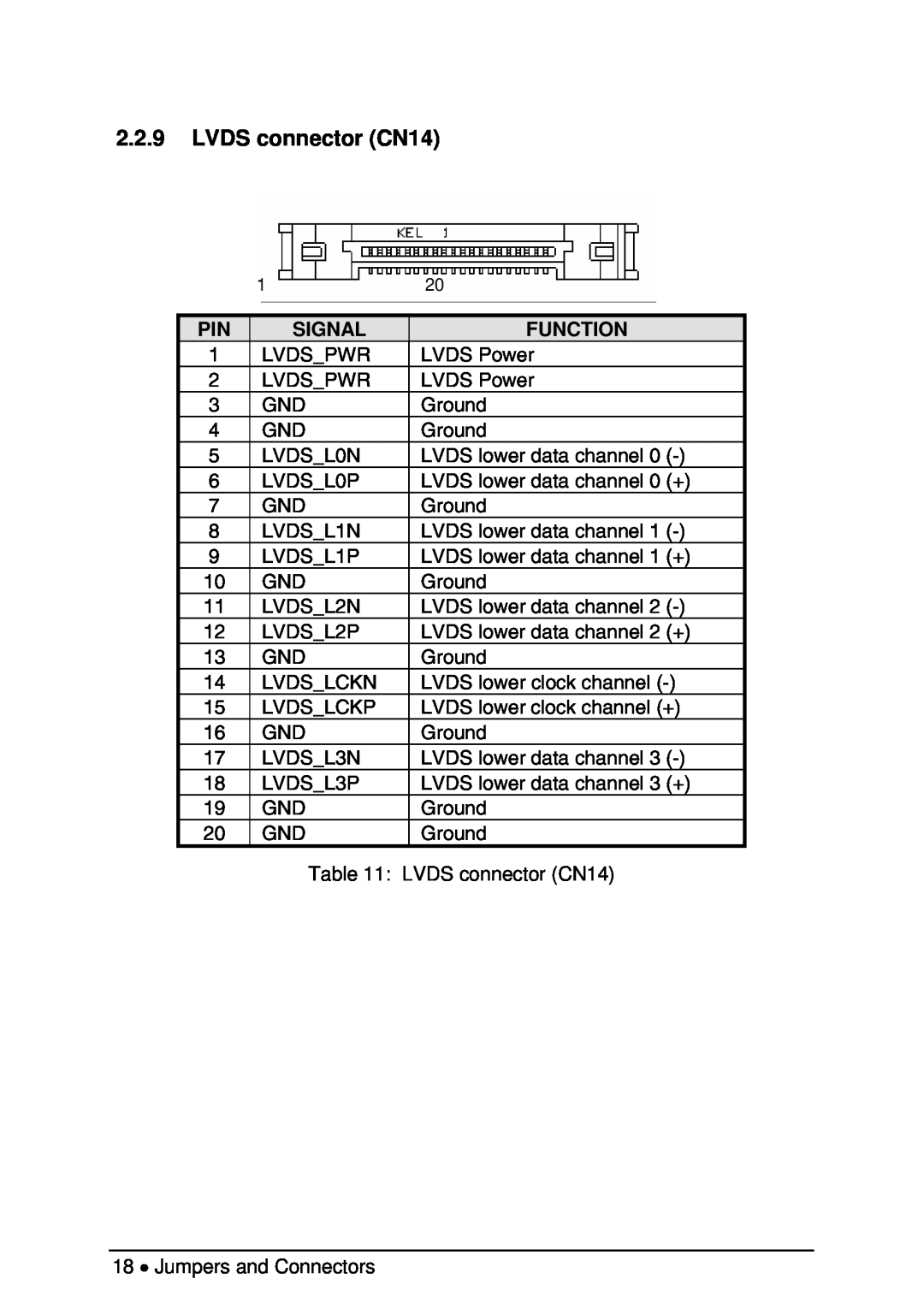 Intel NuPRO-850 user manual LVDS connector CN14, Signal, Function, Jumpers and Connectors 