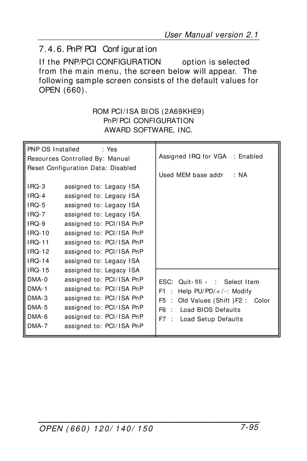 Intel OPEN (660) 120/140/150 II user manual 6.PnP/PCI Configuration 