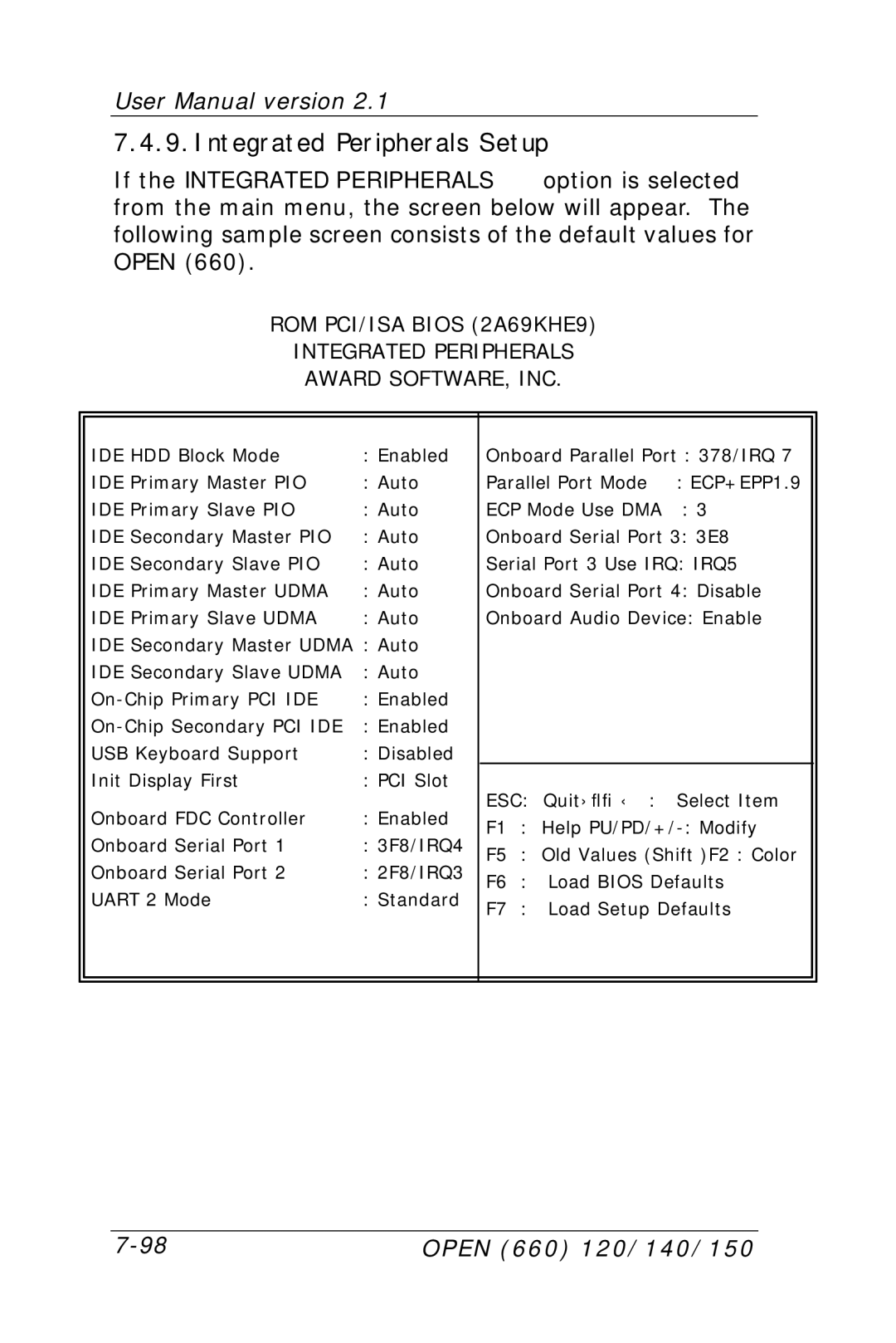 Intel OPEN (660) 120/140/150 II user manual Integrated Peripherals Setup 