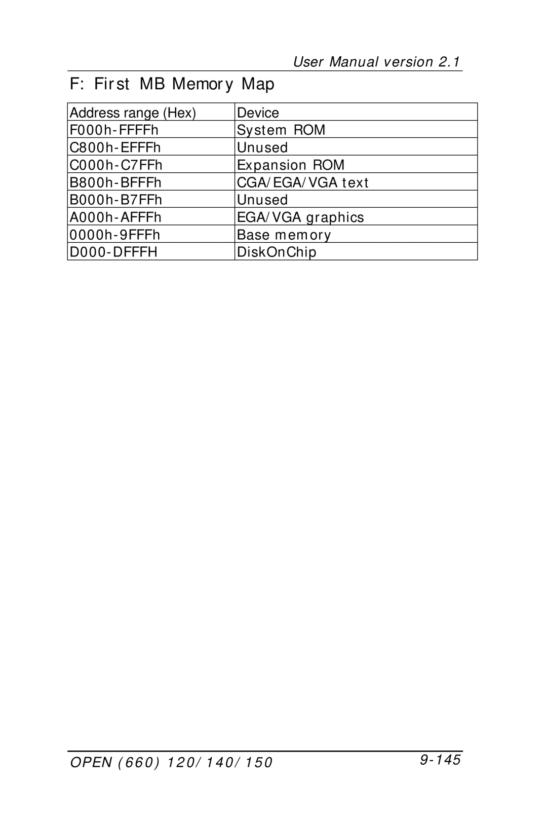 Intel OPEN (660) 120/140/150 II user manual First MB Memory Map, Open 660 120/140/150 145 