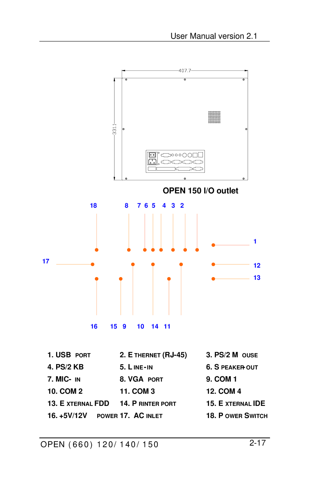 Intel OPEN (660) 120/140/150 II user manual Open 150 I/O outlet 