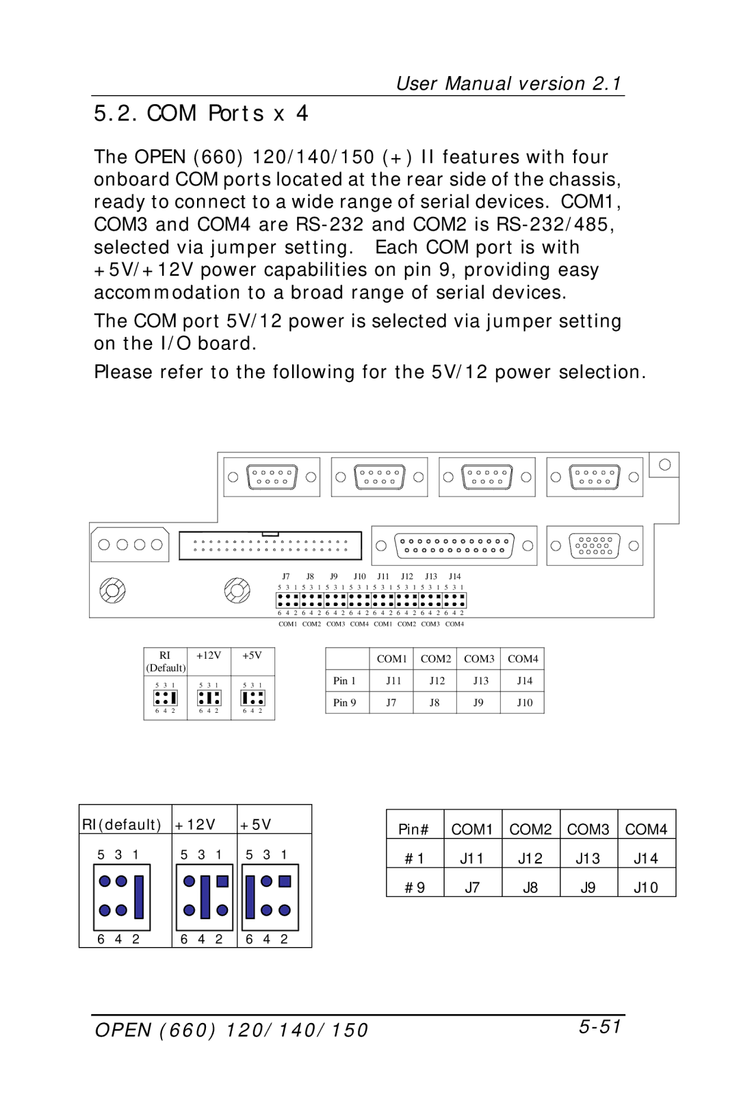 Intel OPEN (660) 120/140/150 II user manual COM Ports x 