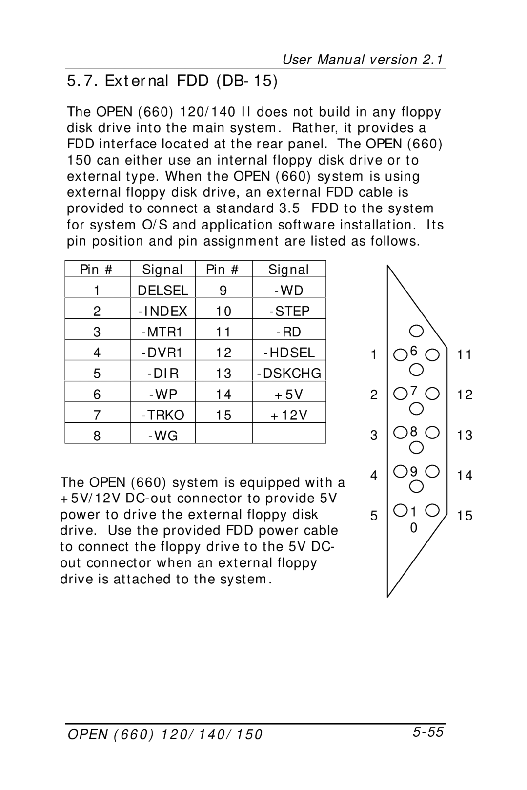 Intel OPEN (660) 120/140/150 II user manual External FDD DB-15, Trko 