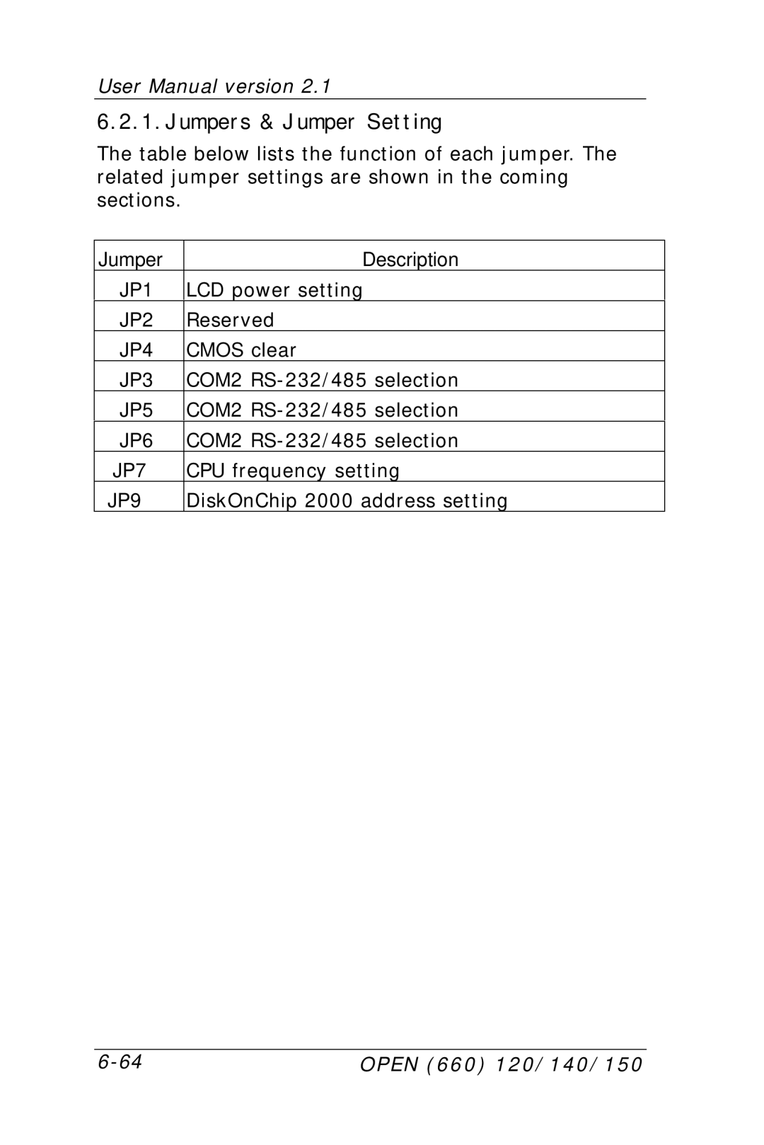 Intel OPEN (660) 120/140/150 II user manual Jumpers & Jumper Setting, Jumper Description 