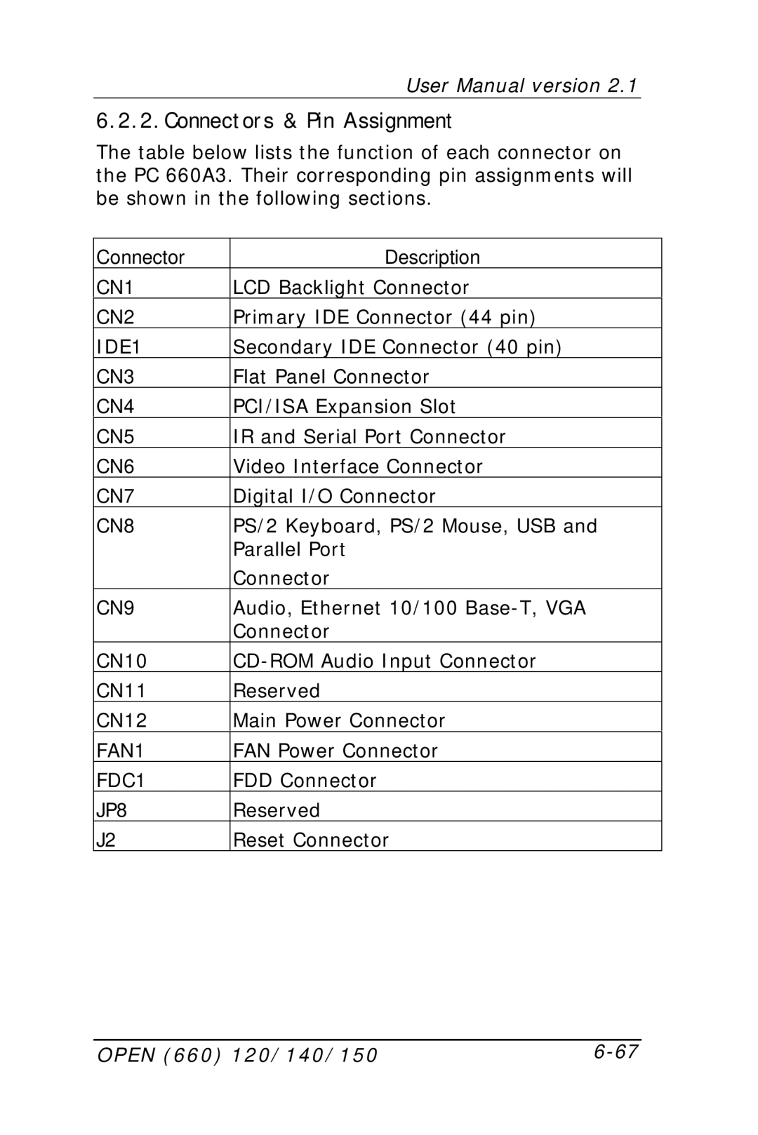 Intel OPEN (660) 120/140/150 II user manual Connectors & Pin Assignment, Connector Description 