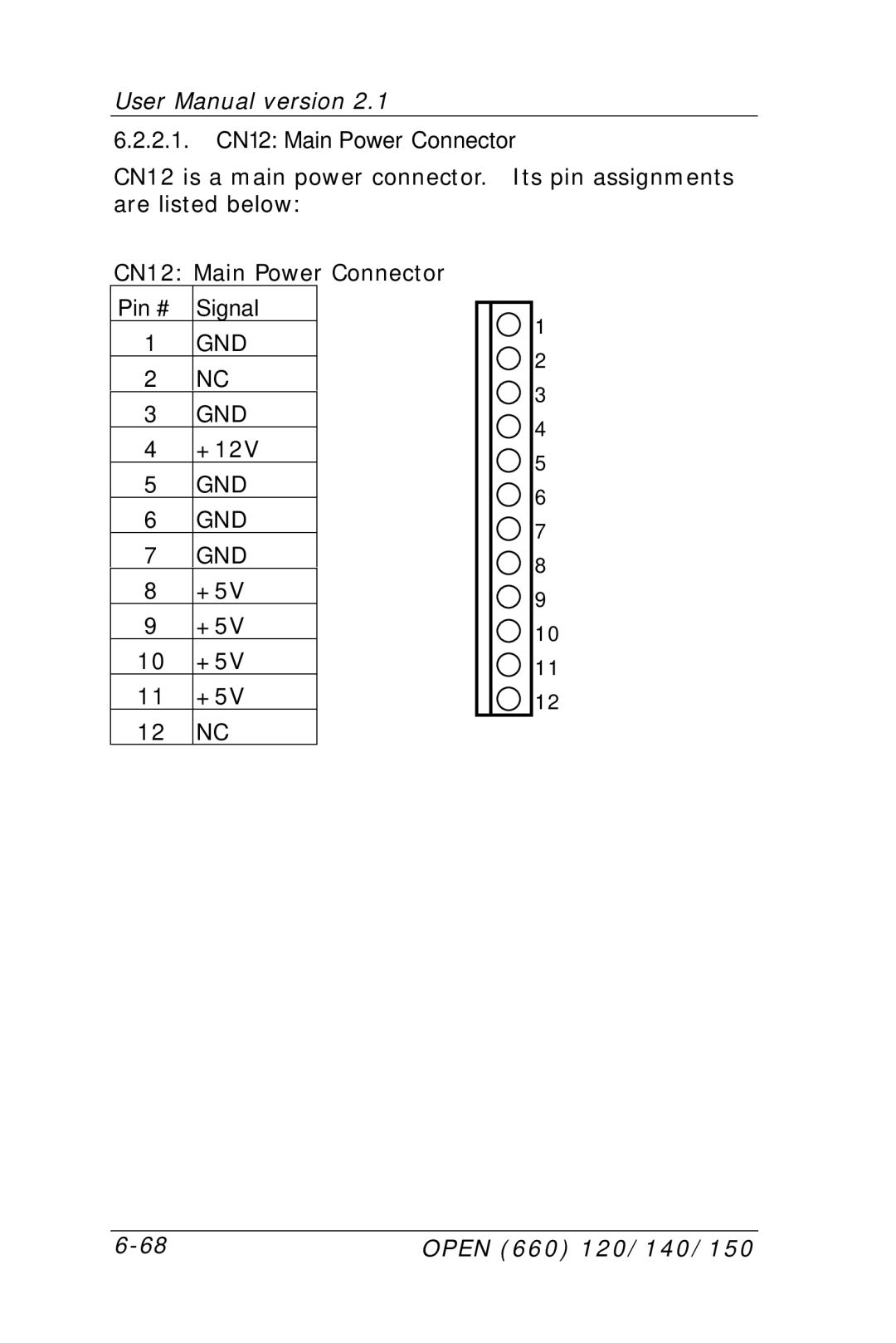 Intel OPEN (660) 120/140/150 II user manual Pin # Signal 