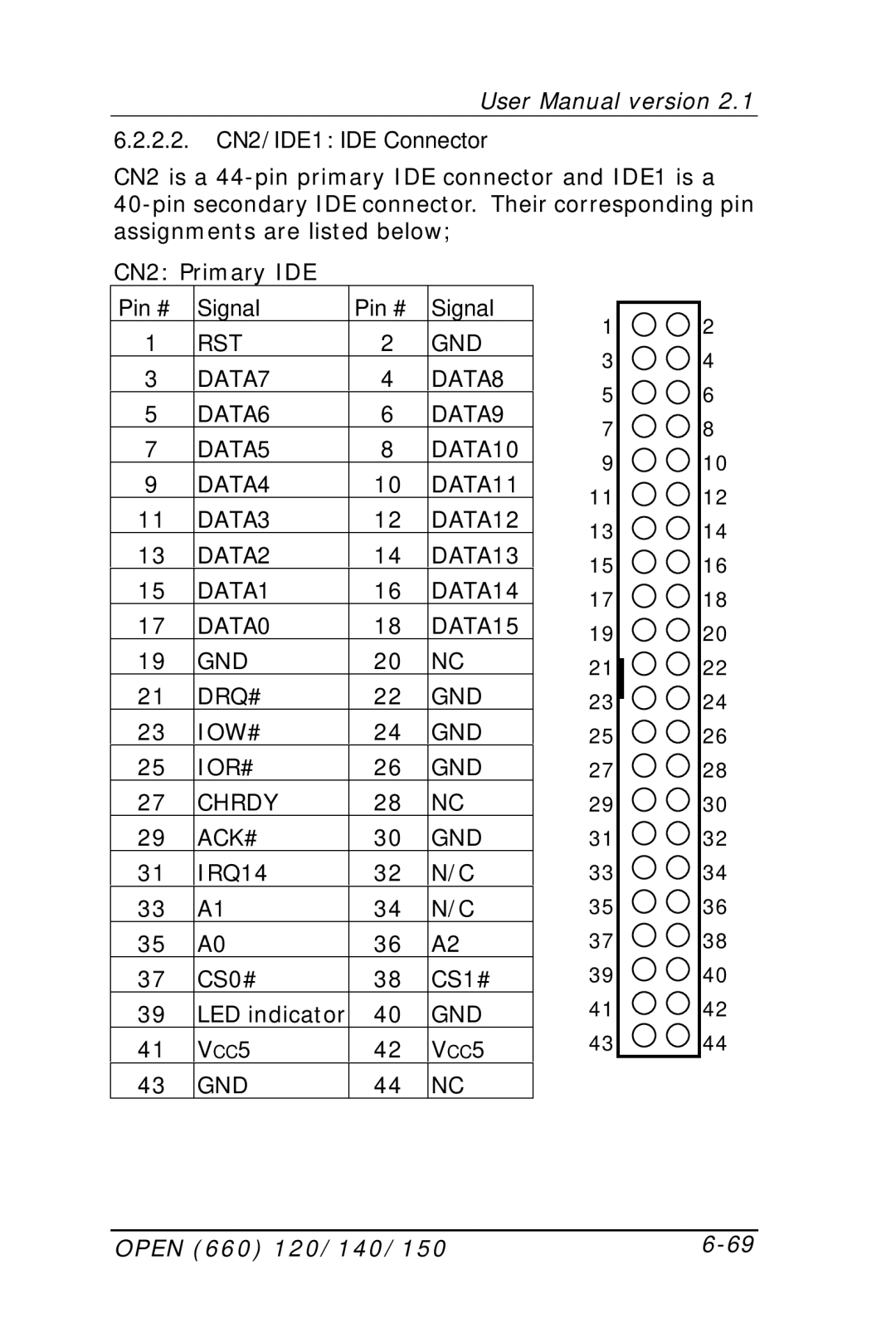 Intel OPEN (660) 120/140/150 II user manual VCC5 GND 