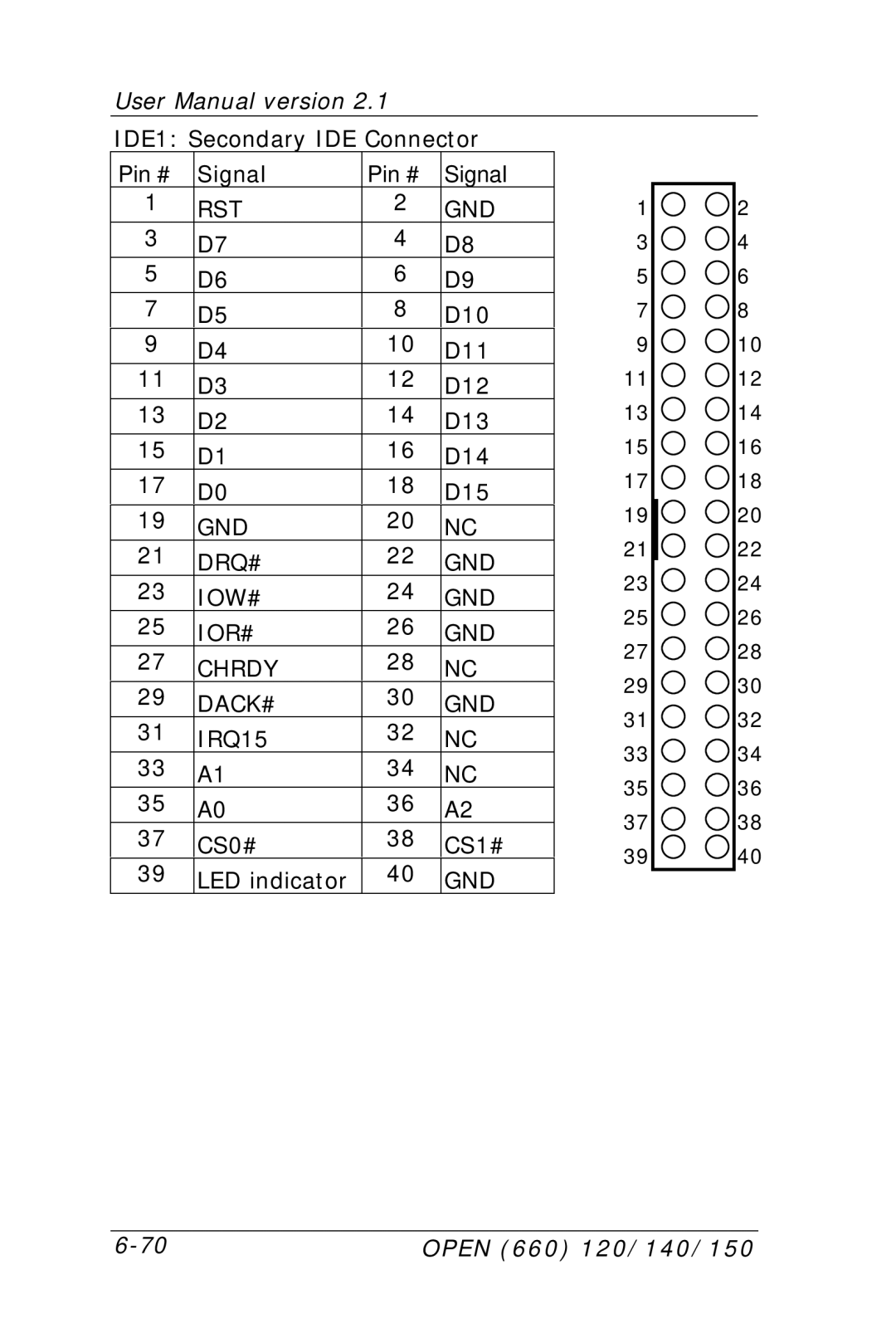 Intel OPEN (660) 120/140/150 II user manual Rst Gnd 