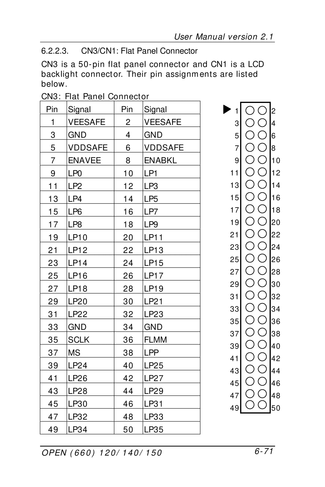 Intel OPEN (660) 120/140/150 II user manual Pin Signal 