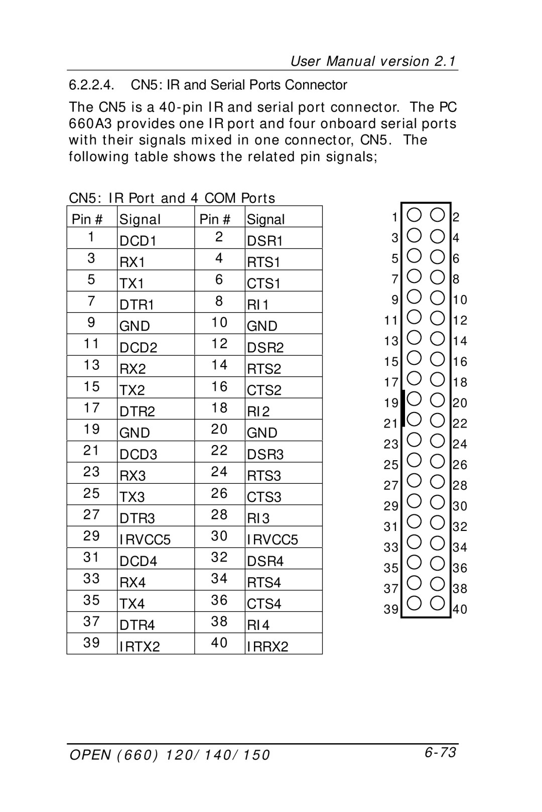 Intel OPEN (660) 120/140/150 II user manual 2.4. CN5 IR and Serial Ports Connector 