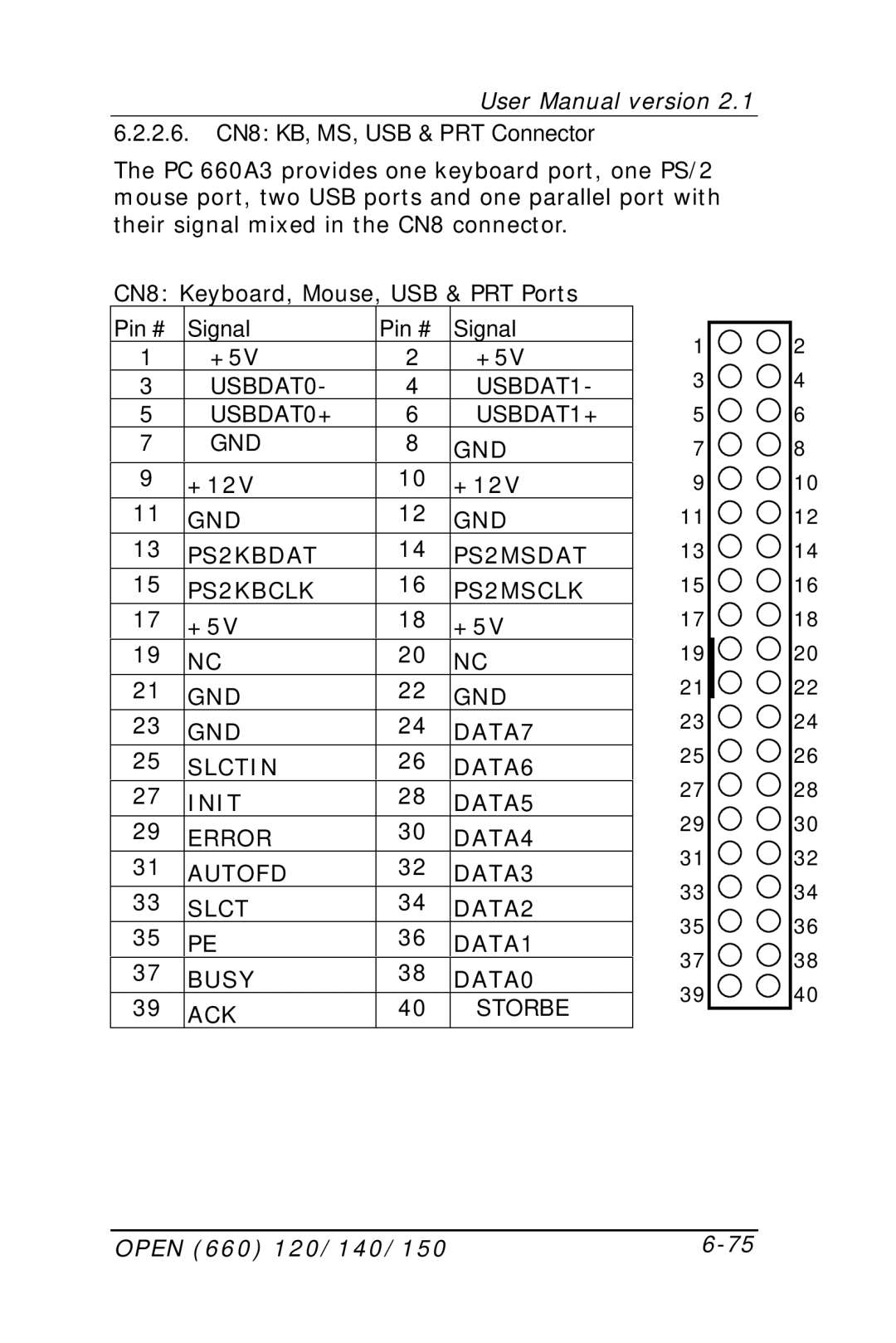 Intel OPEN (660) 120/140/150 II user manual USBDAT0 USBDAT1 USBDAT0+ USBDAT1+ GND 