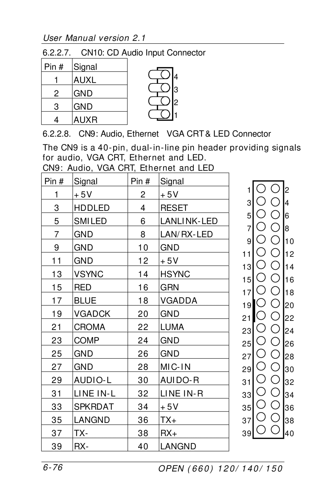 Intel OPEN (660) 120/140/150 II user manual Hddled Reset Smiled LANLINK-LED GND LAN/RX-LED 