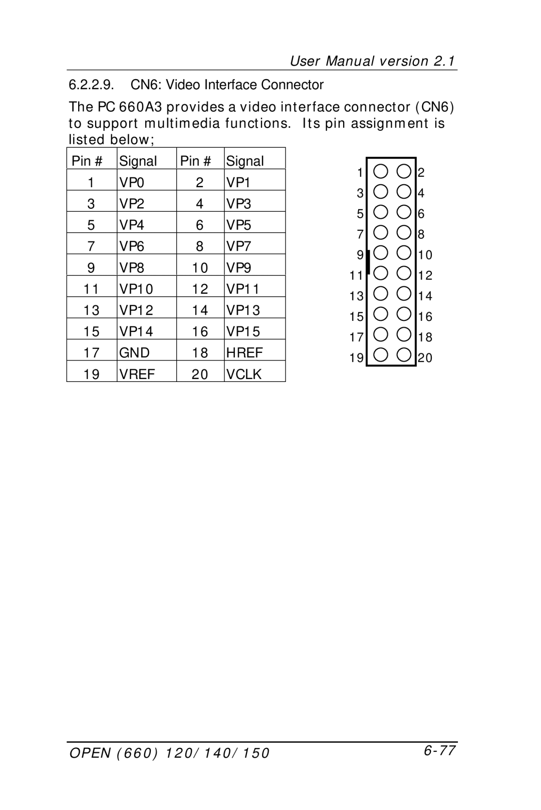 Intel OPEN (660) 120/140/150 II user manual VP0 VP1 VP2 VP3 VP4 VP5 VP6 VP7 VP8 VP9 