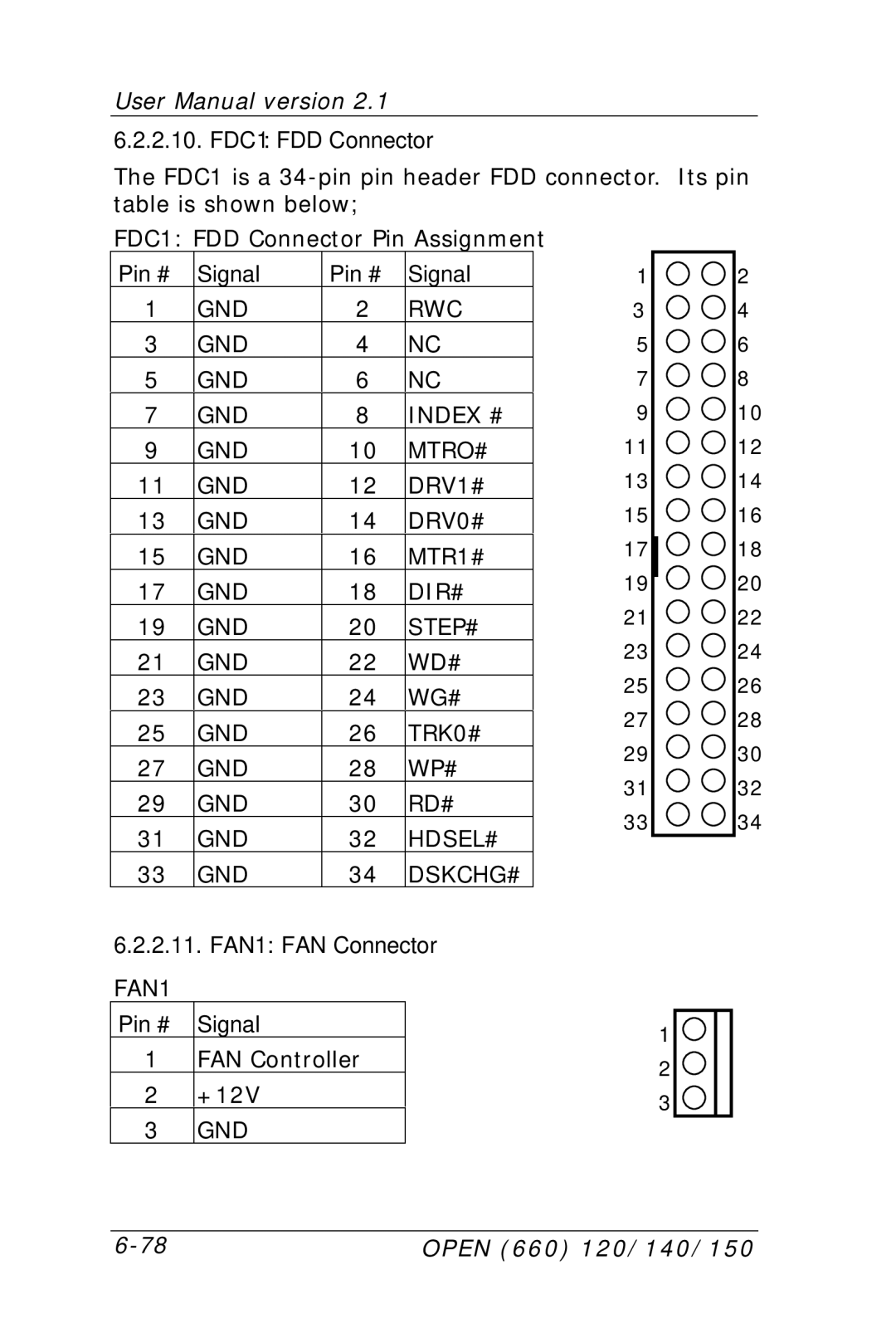 Intel OPEN (660) 120/140/150 II user manual FAN Controller +12V 