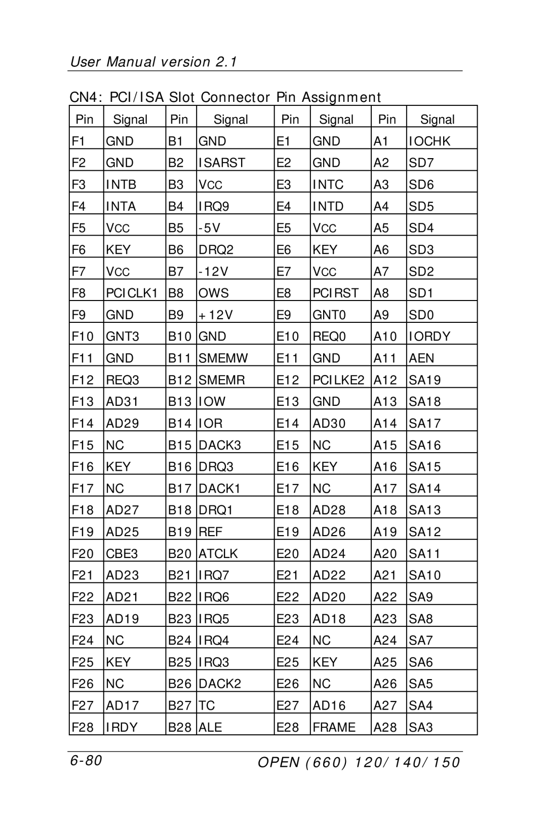 Intel OPEN (660) 120/140/150 II user manual CN4 PCI/ISA Slot Connector Pin Assignment 