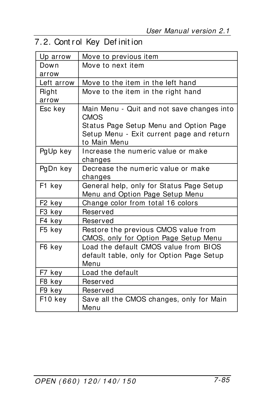 Intel OPEN (660) 120/140/150 II user manual Control Key Definition 