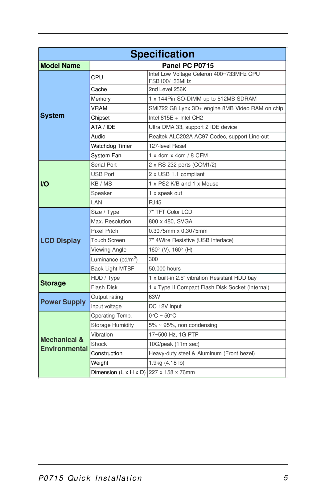 Intel P0715 manual Specification 