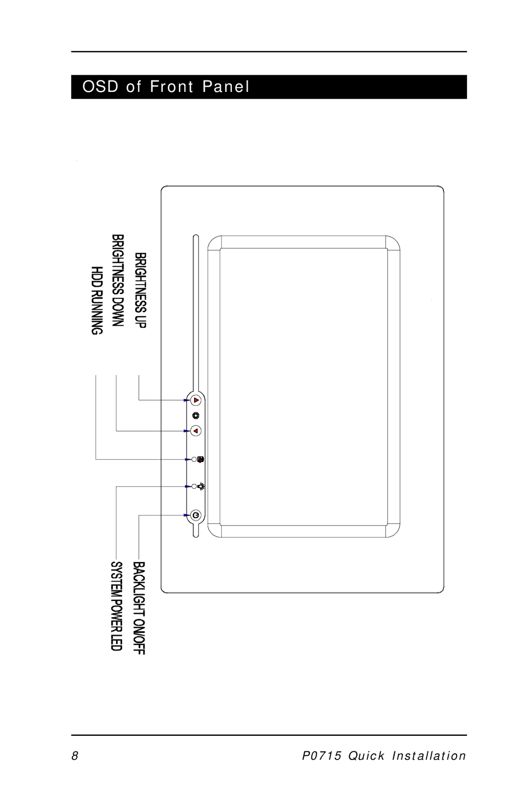 Intel P0715 manual OSD of Front Panel 