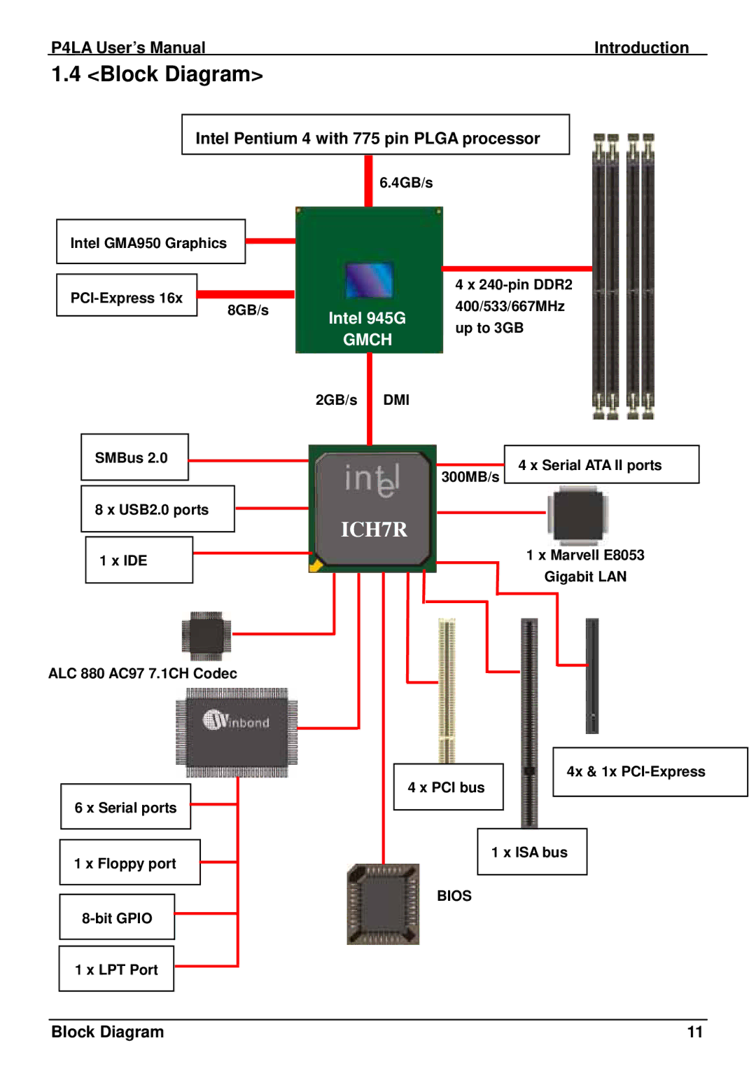 Intel P4LA user manual Block Diagram, Intel Pentium 4 with 775 pin Plga processor, Intel 945G 