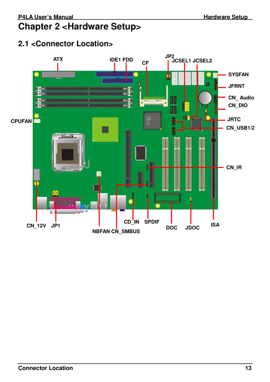 Intel user manual Connector Location, P4LA User’s Manual Hardware Setup 