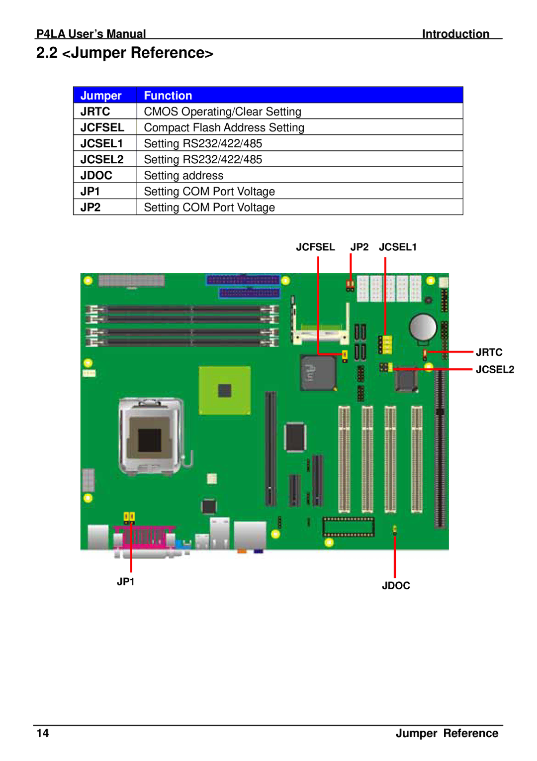 Intel P4LA user manual Jumper Reference, Function 