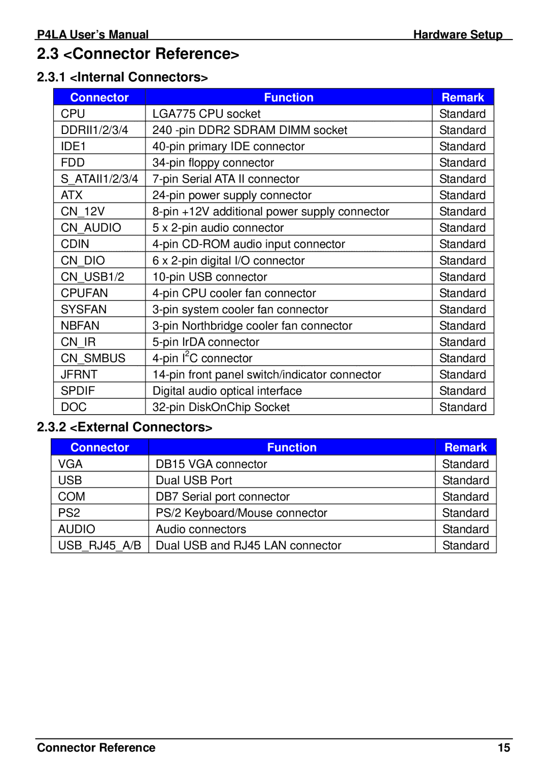 Intel P4LA user manual Connector Reference, Internal Connectors, External Connectors 