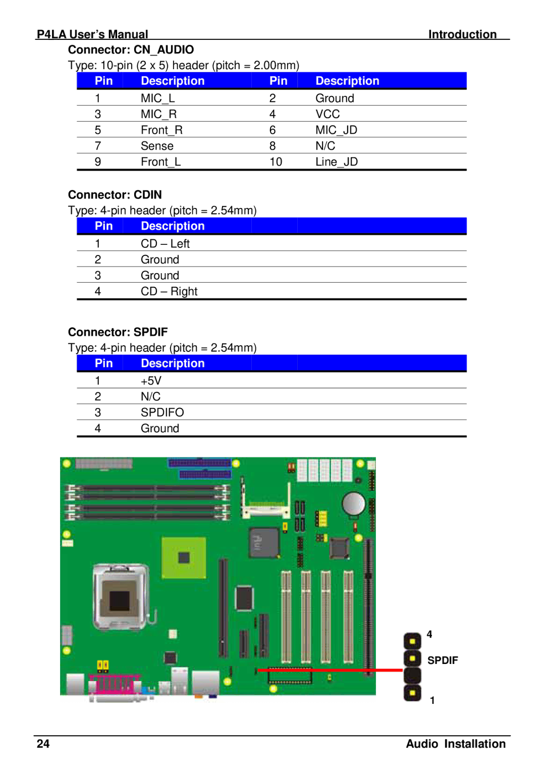 Intel user manual P4LA User’s Manual Introduction Connector Cnaudio, Pin Description, Connector Cdin, Connector Spdif 