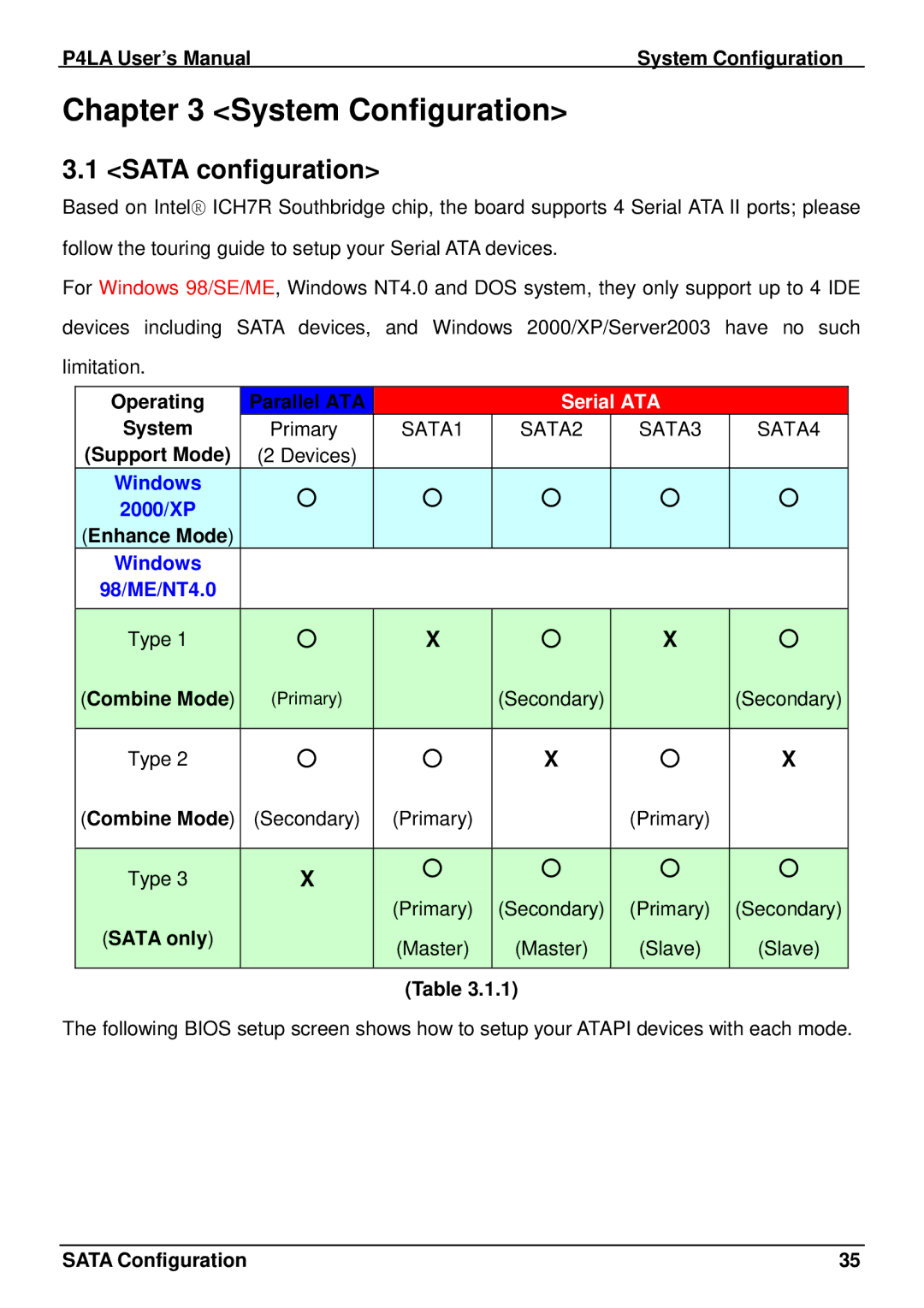 Intel P4LA user manual System Configuration, Sata configuration, Serial ATA 