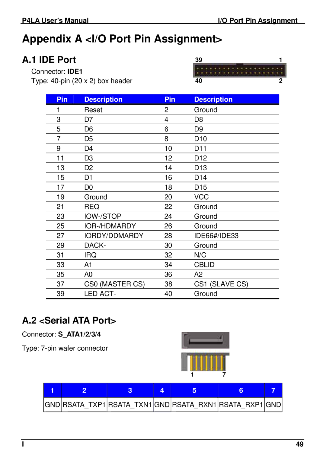 Intel P4LA user manual Appendix a I/O Port Pin Assignment, IDE Port, Serial ATA Port 