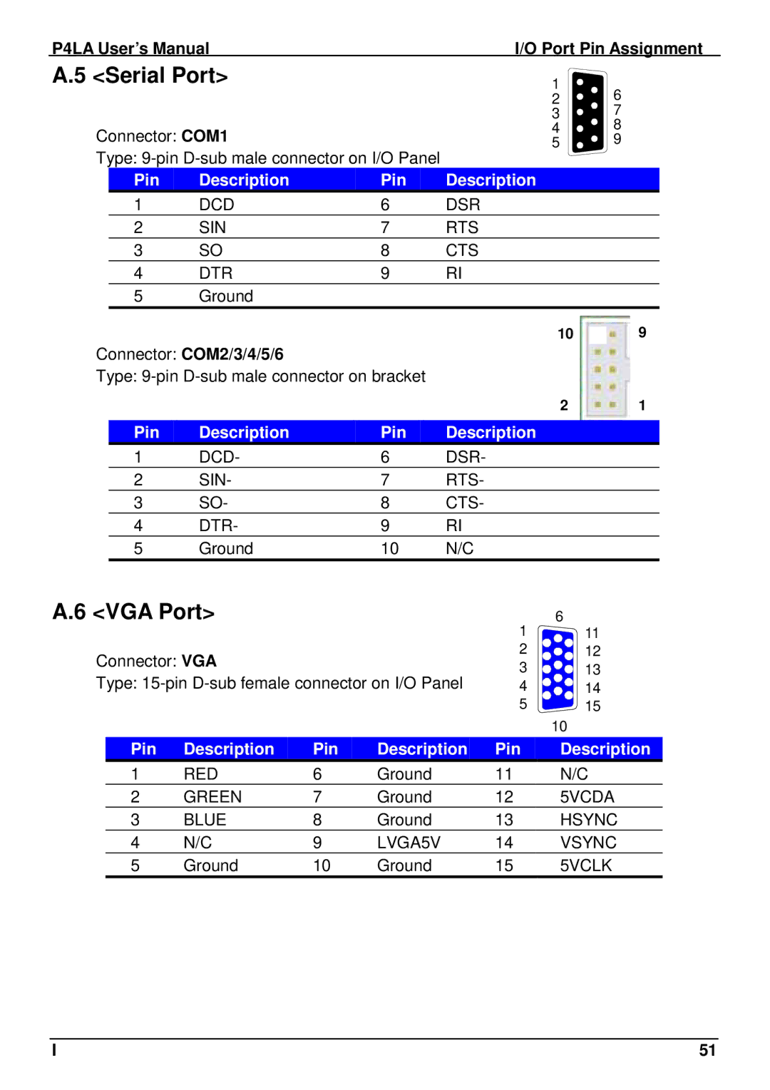 Intel P4LA user manual VGA Port, Connector COM2/3/4/5/6 