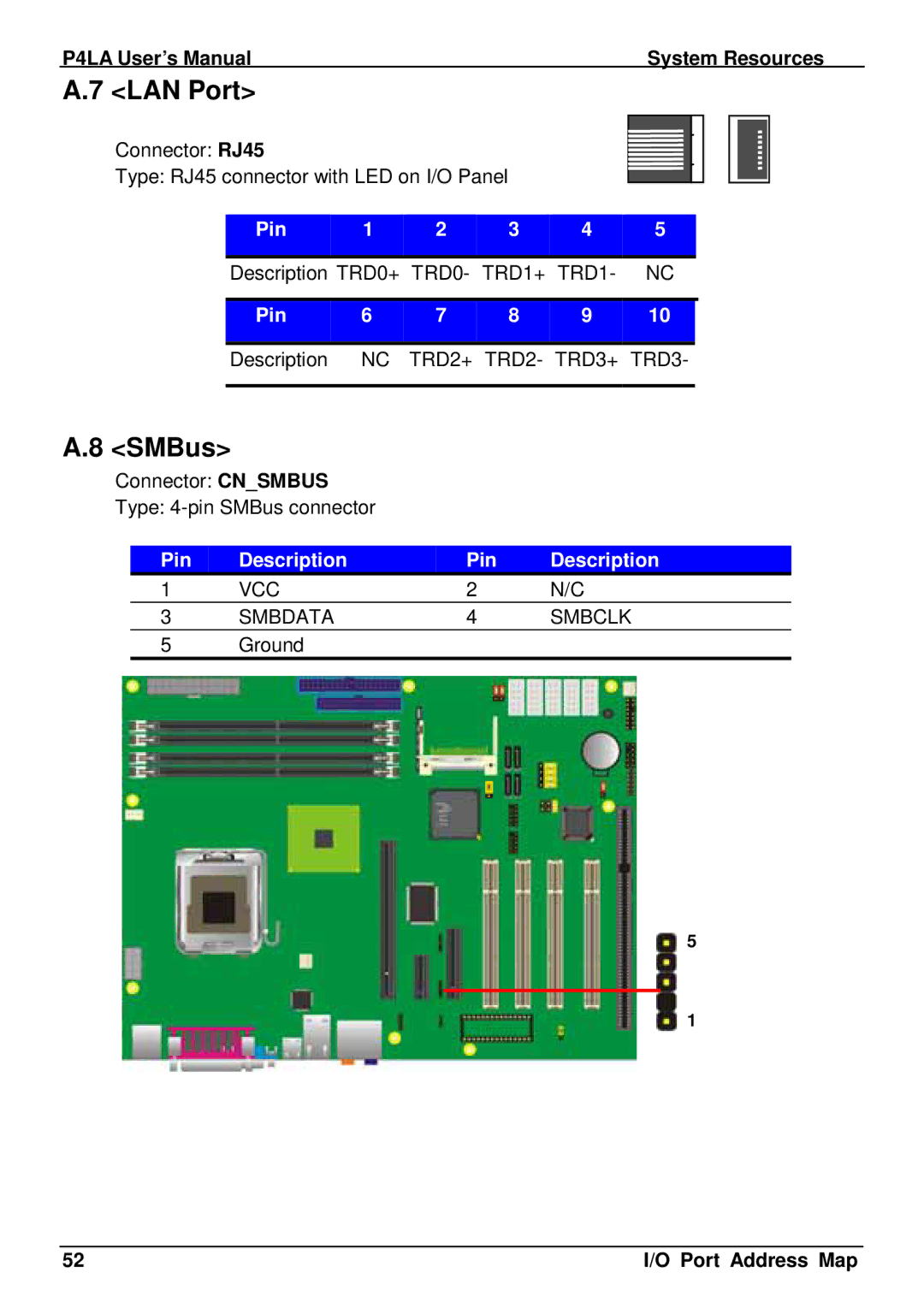 Intel user manual LAN Port, SMBus, P4LA User’s Manual System Resources, Pin, Port Address Map 