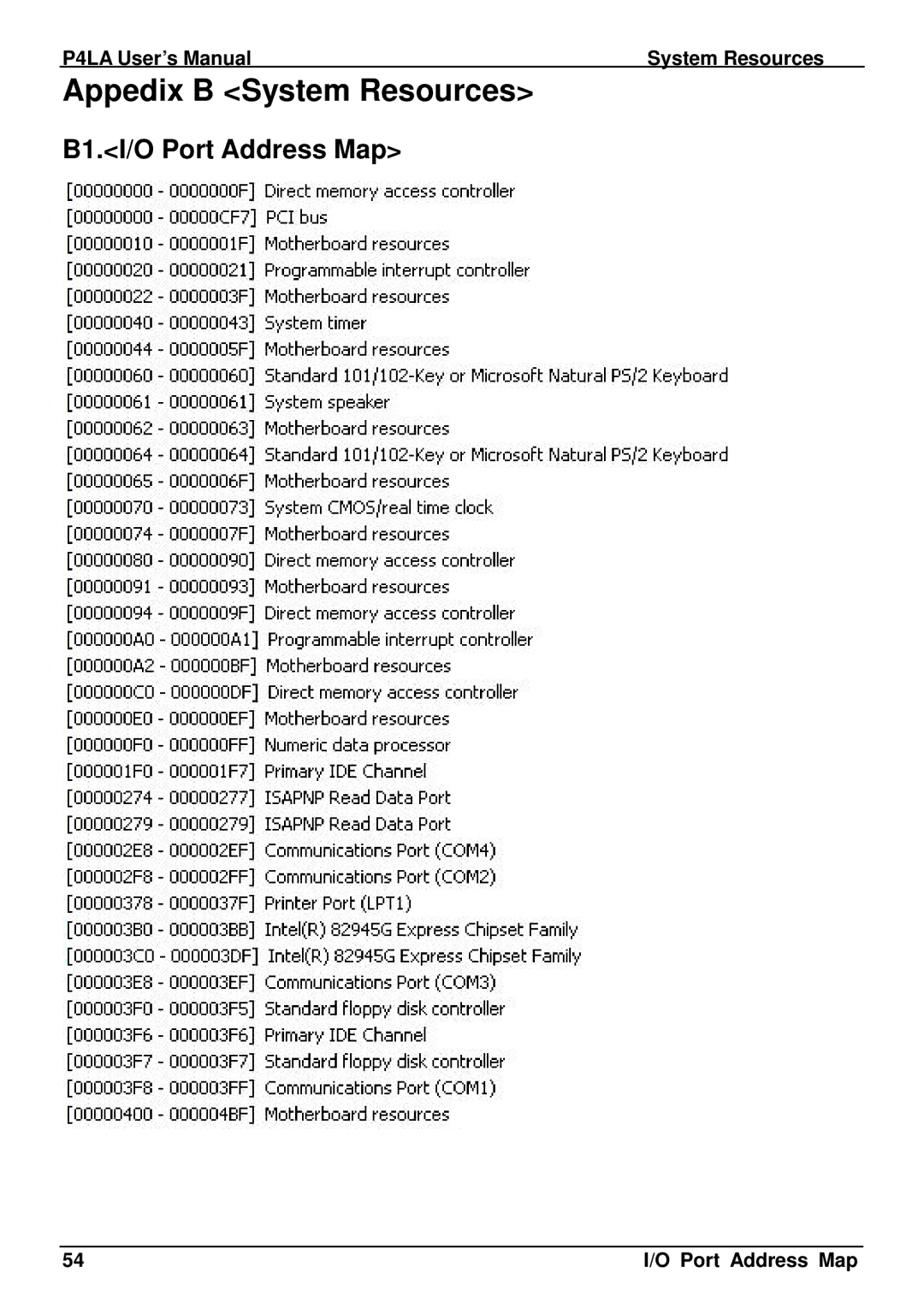 Intel P4LA user manual Appedix B System Resources, B1.I/O Port Address Map 