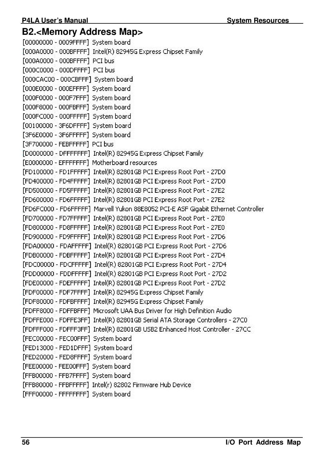 Intel P4LA user manual B2.Memory Address Map 