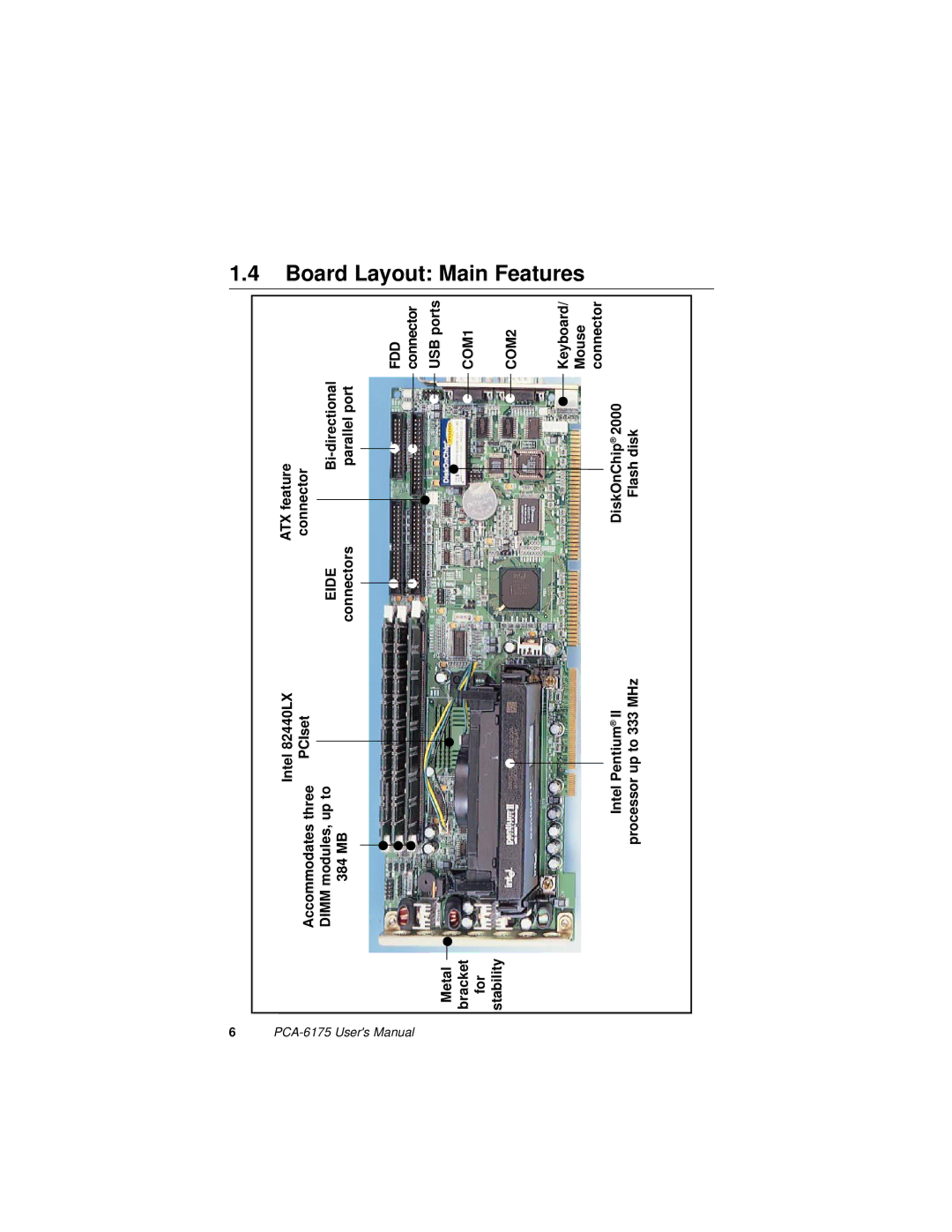 Intel PCA-6175 manual Board Layout Main Features 