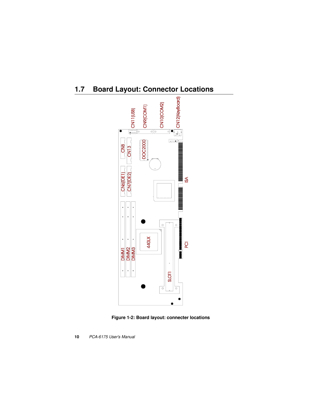 Intel PCA-6175 manual Board Layout Connector Locations, Board layout connecter locations 