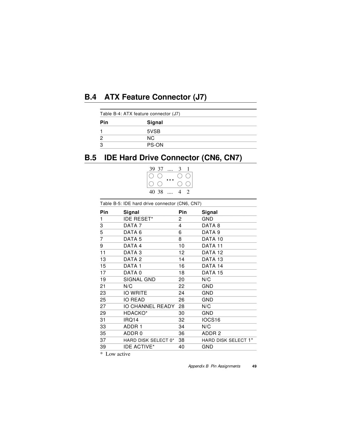 Intel PCA-6175 manual ATX Feature Connector J7, IDE Hard Drive Connector CN6, CN7 