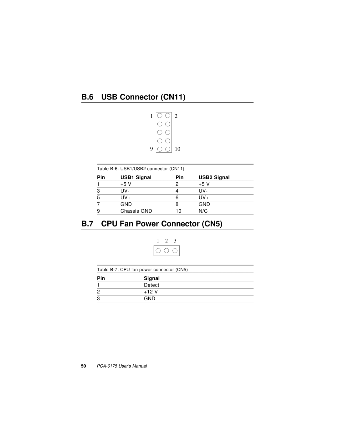 Intel PCA-6175 manual USB Connector CN11, CPU Fan Power Connector CN5 